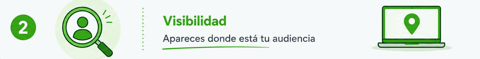Visibilidad — apareces donde está tu audiencia.