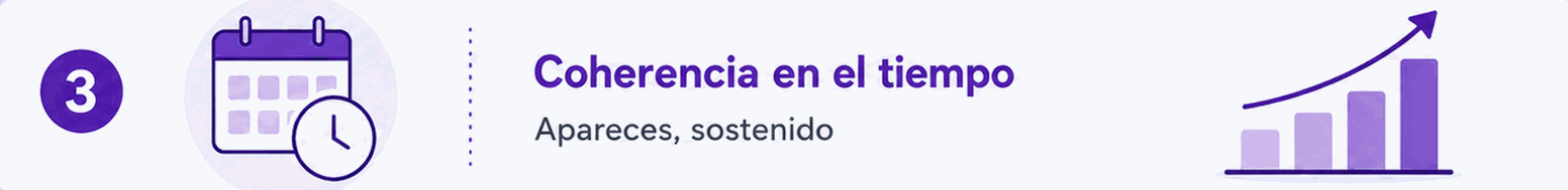 Coherencia en el tiempo — apareces, sostenido.